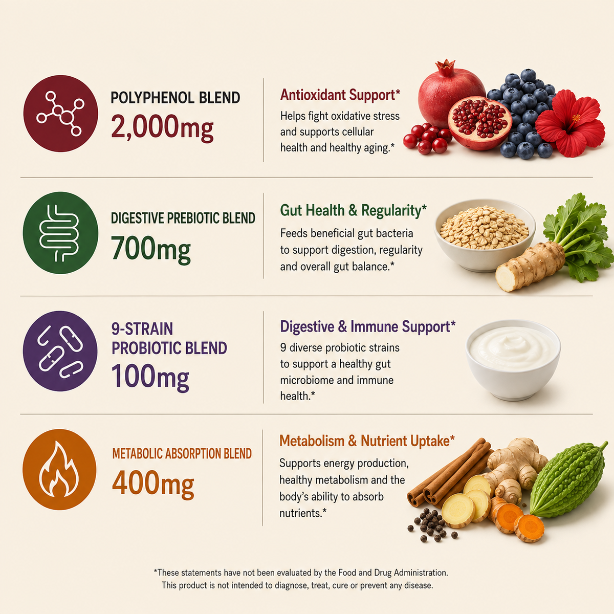 Every Ingredient Is Named. Nothing Hides Behind Proprietary Blends.